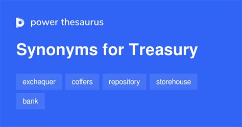 anthology synonym treasury
